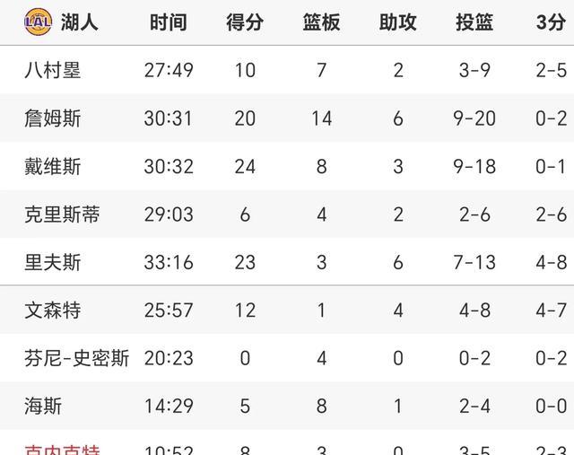 兰博电竞-风云突变！成都蓉城赛前扳平良机；NBA常规赛版图或重绘；信心回归；赛程密集仍需轮换的简单介绍