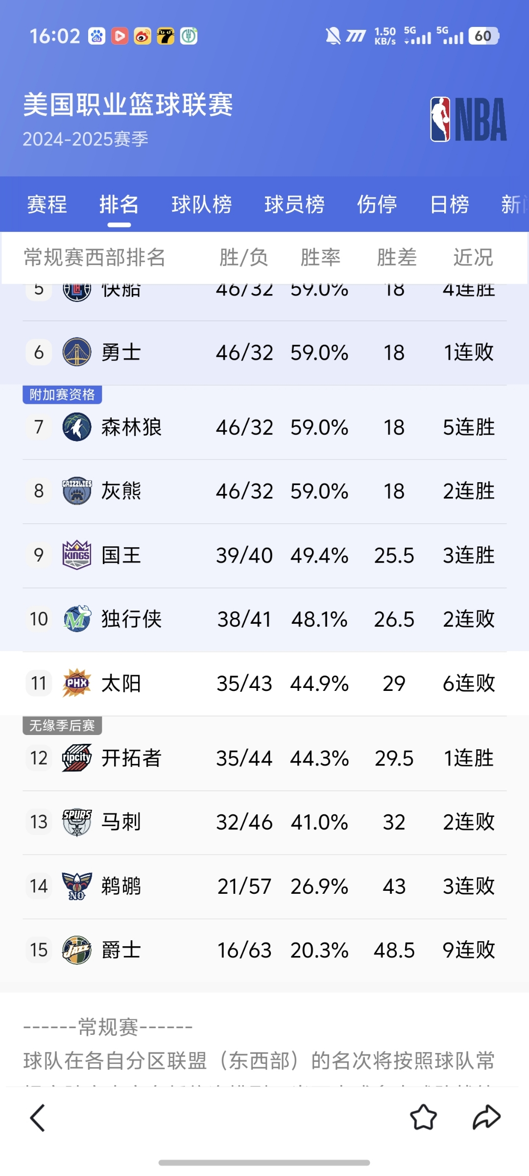 兰博电竞- 菲尼克斯太阳迎欧联关键赛；今晨队长鼓劲；气氛紧张；官宣口径保持一致