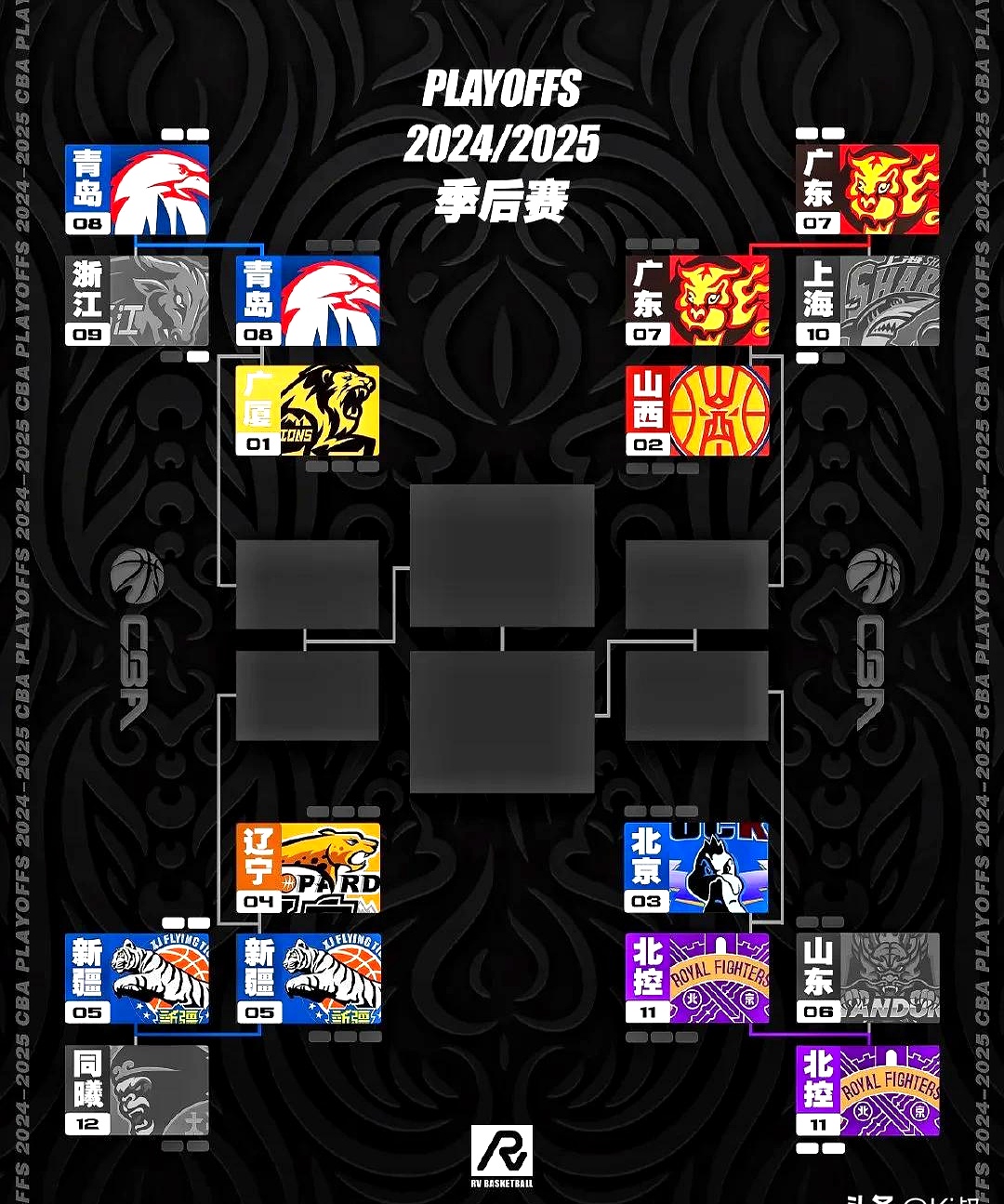 兰博电竞-CBA季后赛赛程吃紧，底特律活塞加时末段篮板制胜，质疑声仍在，球探报告显示潜力的简单介绍