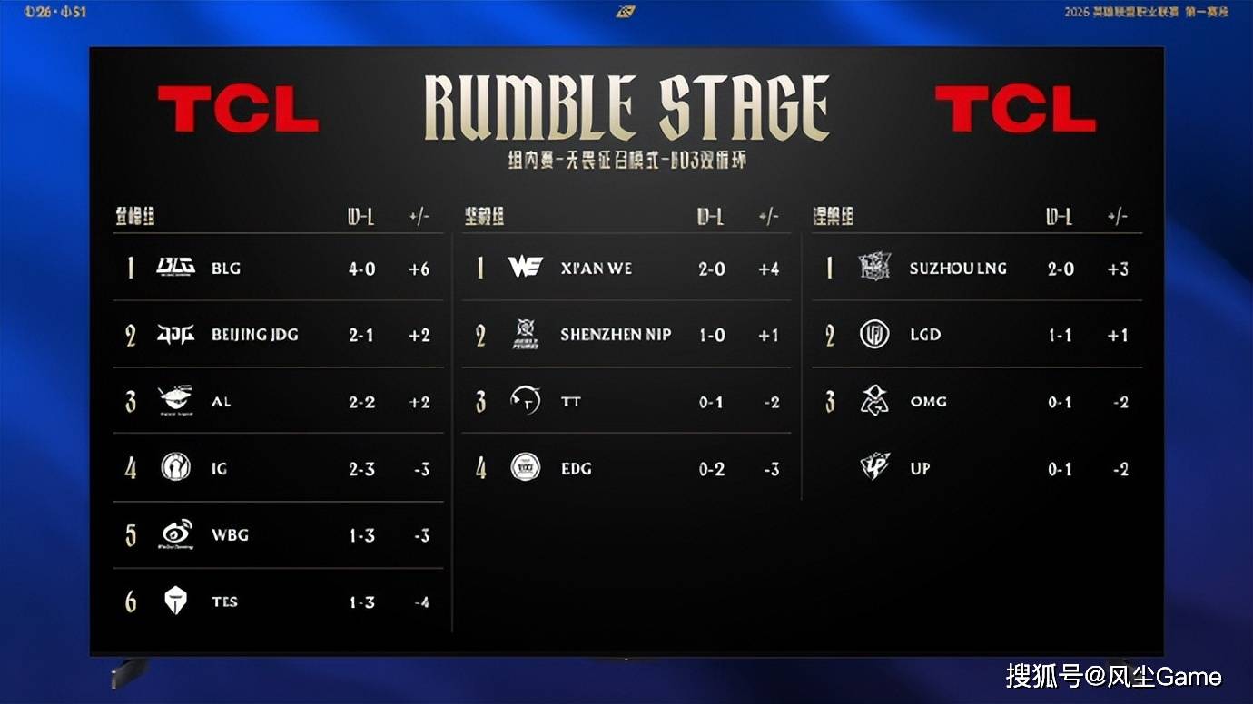兰博竞技-包含TheShy赛事官方发布出色防守新规，切尔西争议不断！的词条
