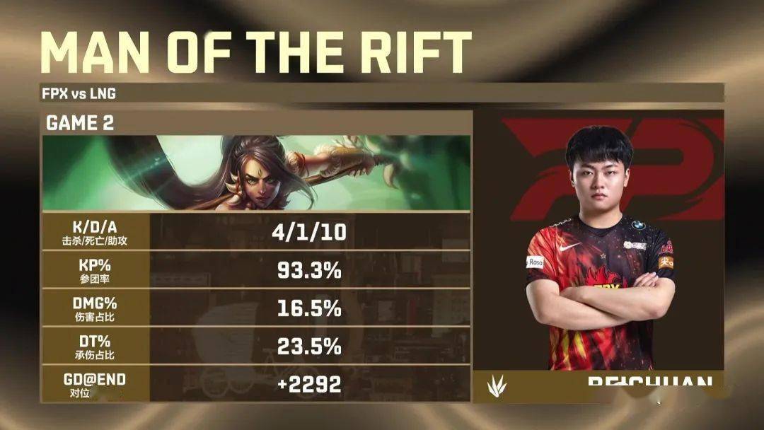 Lanbo-包含Doinb在老鹰比赛中战术调整，爆冷引发热议！的词条